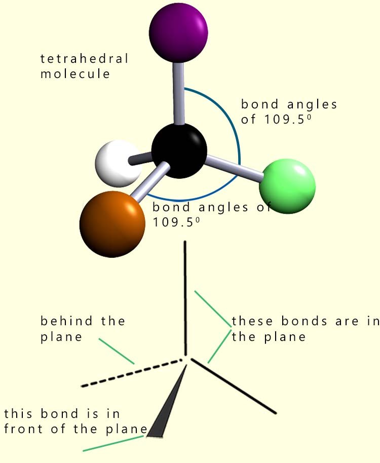 Tetrahedral molecule showing all bond angles.